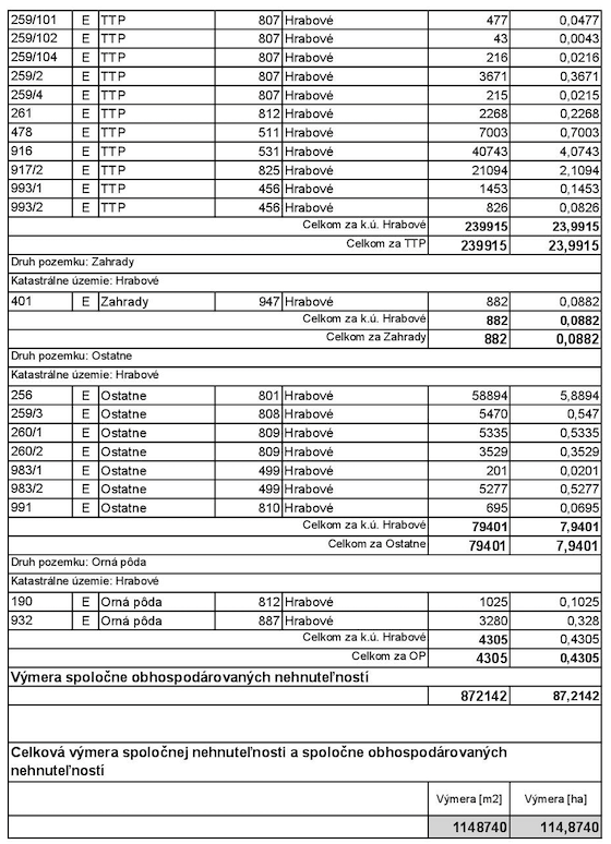 table2